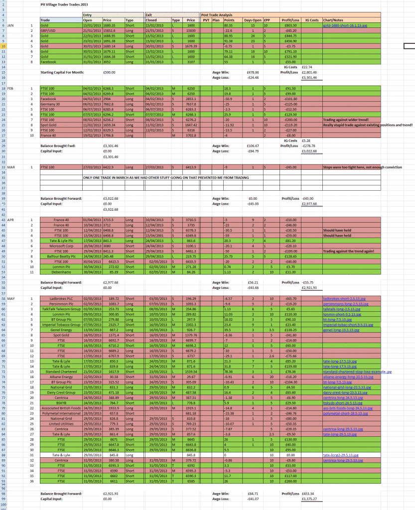 My 2013 Trading Diary